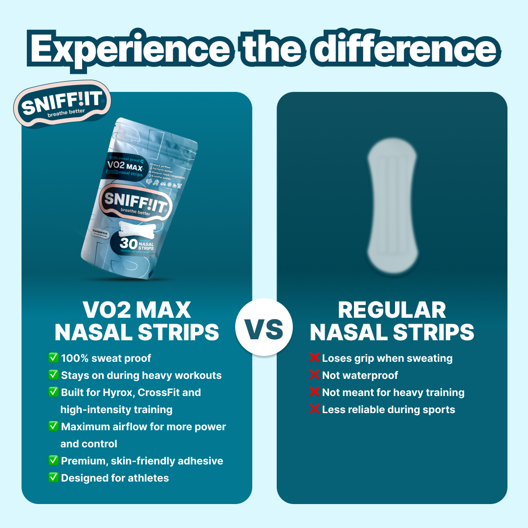 Sniffit® VO2 MAX Sports Nasal strips
