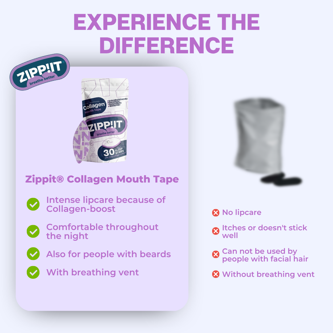 Zippit® kollagen mundtape
