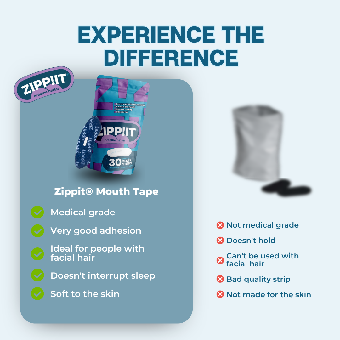 Zippit® Mundtape