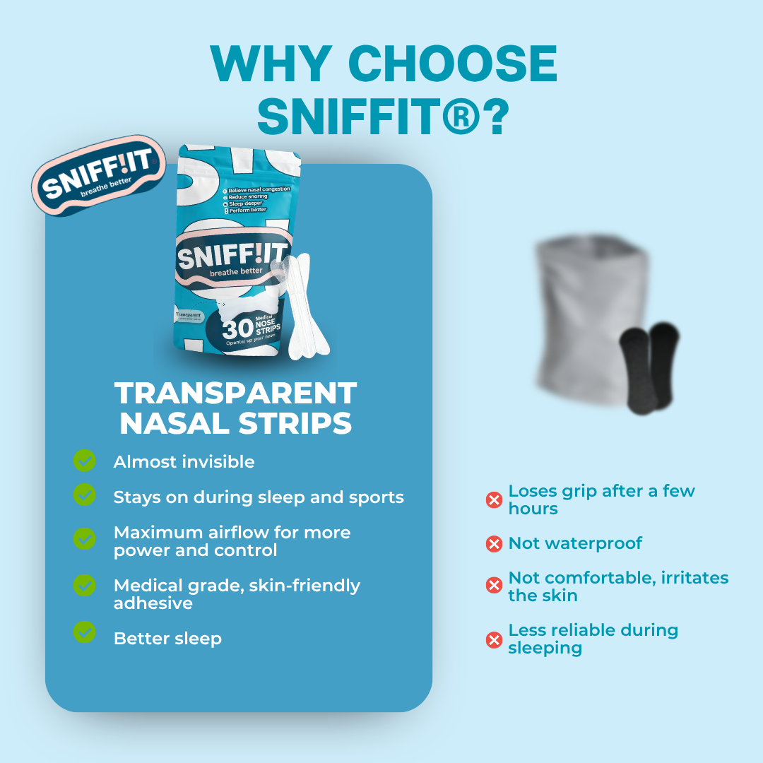 Sniffit® Usynlige Næsestrips
