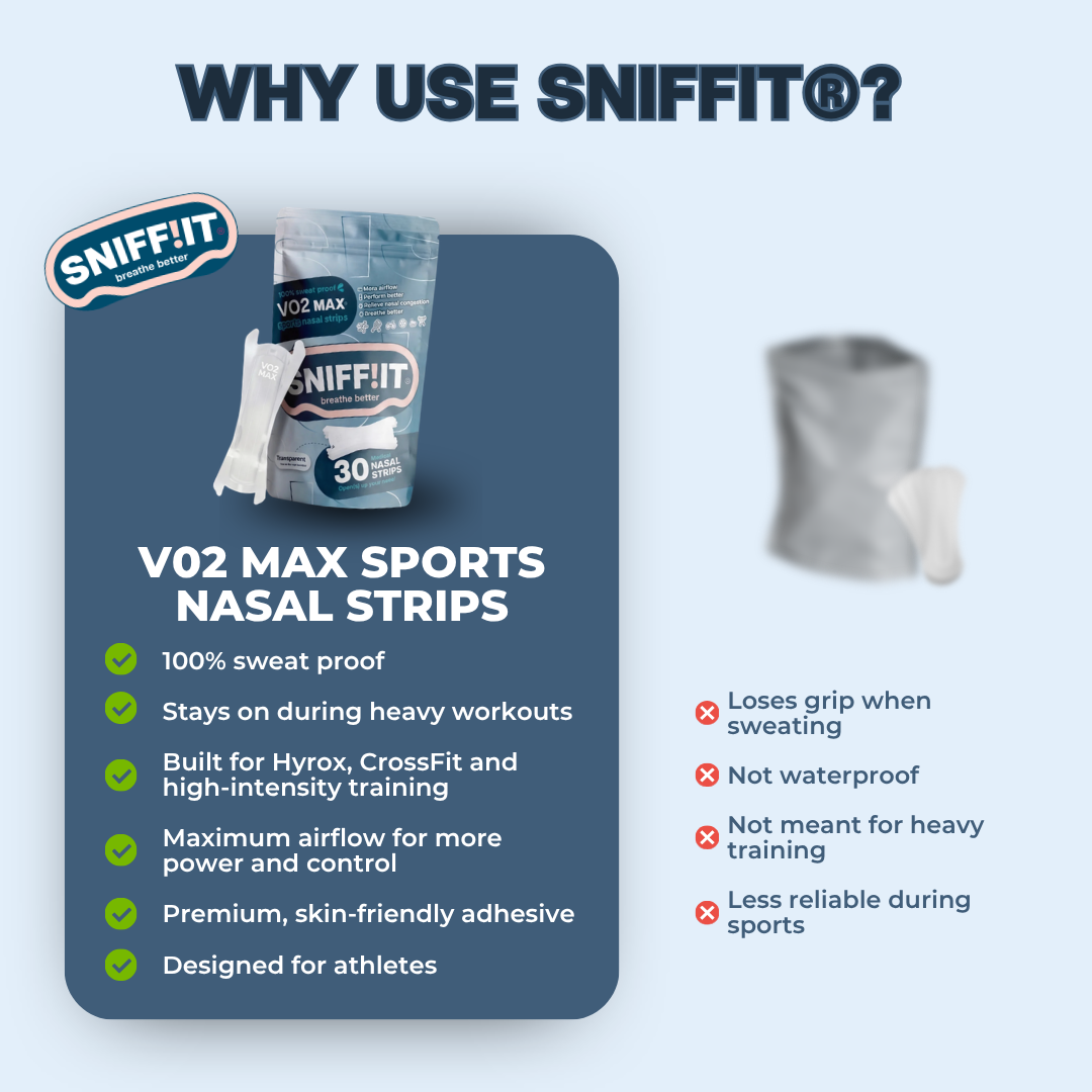 Sniffit® VO2 MAX Sport Neusstrips